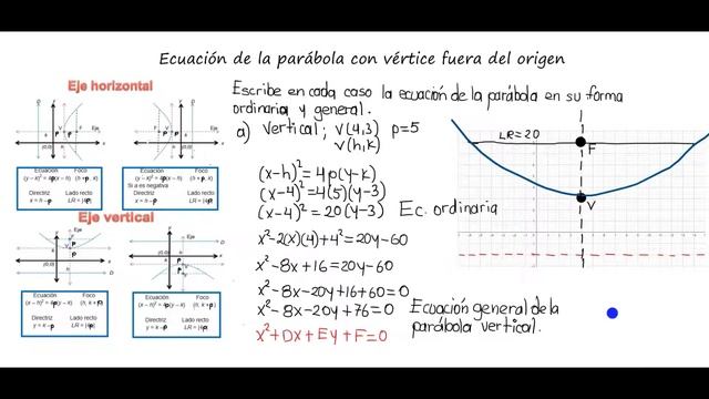 Ecuación de la parábola con vértice fuera del origen смотреть онлайн