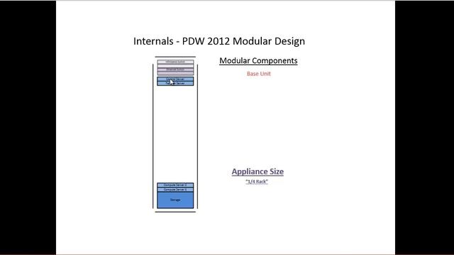 Data Warehouse 10 Parallel Data Warehouse смотреть онлайн