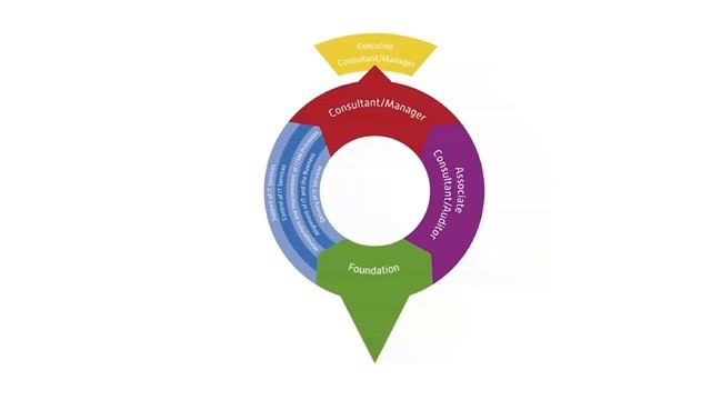 IT Service Management Certification Course | ITSM Online Training | Simplilearn смотреть онлайн