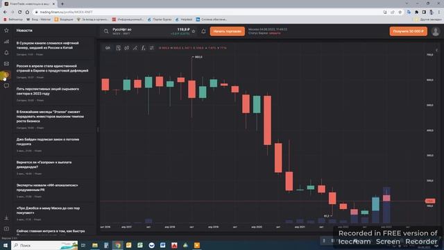 Анализ рынка ММВБ.  Акции РФ.  Обзор терминала Finame Trade (компания 