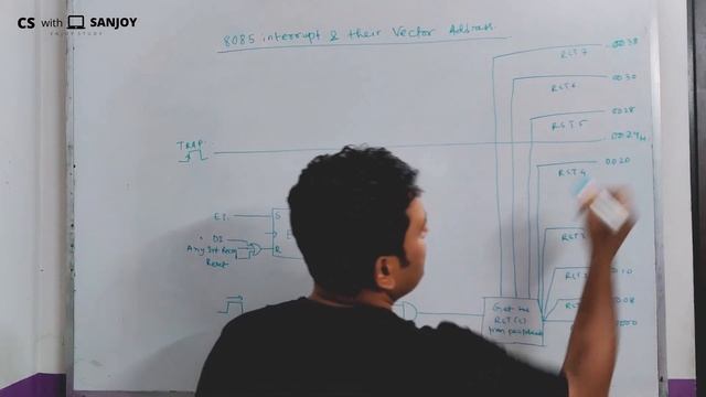 Interrupt and vector address | How 8085 microprocessor handles Interrupt signal смотреть онлайн