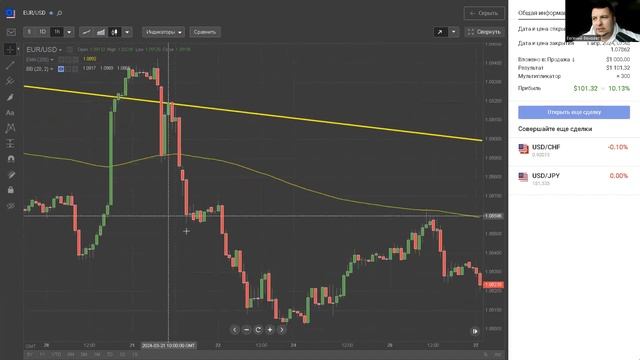 Swing High и Swing Low. Свечной анализ Smart Money смотреть онлайн