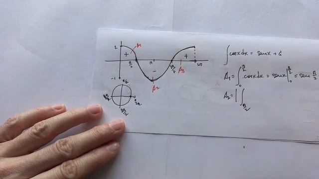 Área debajo del cos x смотреть онлайн