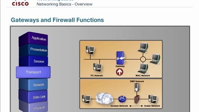 Cisco Sales Essentials v5.0 - part2 смотреть онлайн