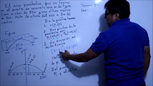Aplicación de la Parábola Sobre un arco Parabólico que forma un puente смотреть онлайн