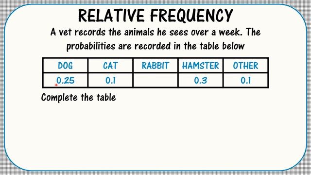 RELATIVE FREQUECNY | Lesson 21 | Maths GCSE 9 - 1 Revision | Grade 4 | Higher & Foundation | смотреть онлайн