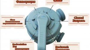 УПРАВЛЕНИЕ И ОБСЛУЖИВАНИЕ ФИЛЬТР-НАСОС ПЕСОЧНЫЙ ДЛЯ БАССЕЙНА INTEX 26646