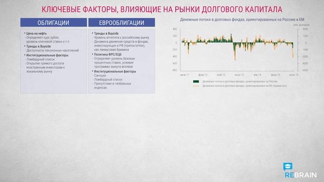 Рынки долгового капитала (DCM): ключевые факторы (ч2) смотреть онлайн