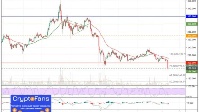 Анализ криптовалютных пар btc/usd, eth/usd и xrp/usd на 15.08.2019 смотреть онлайн