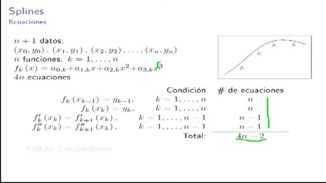 Interpolar en Scilab Splines Cúbicos смотреть онлайн