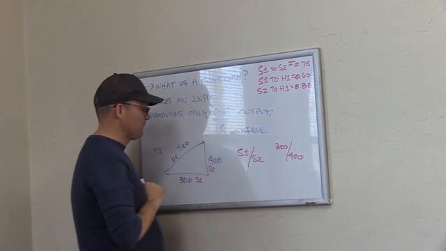 What Is A Trig Function? смотреть онлайн