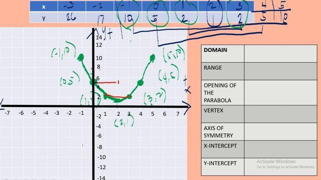 MATHEMATICS 9 QUARTER 1 WEEK 8 GRAPHING QUADRATIC FUNCTION смотреть онлайн