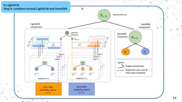 PM K-LightGCN: Optimizing for Accuracy and Popularity Match in Course Recommendation смотреть онлайн