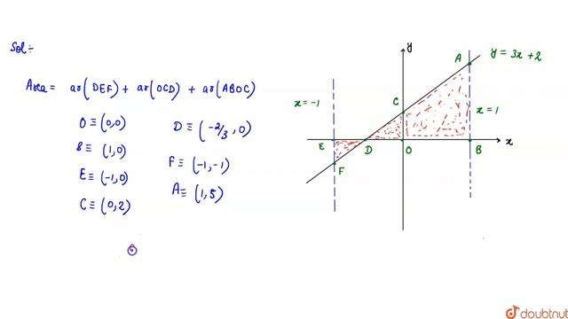 Find the area of the region bounded by the line `y = 3x + 2`, the x-axis and the ordinates `x = 1 смотреть онлайн