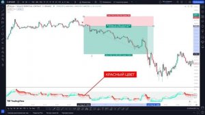 Бесплатная  СТРАТЕГИЯ ДЛЯ СКАЛЬПИНГА НА 5-15М! Торговля По Индикатору | БЫЧИЙ ТРЕНД
