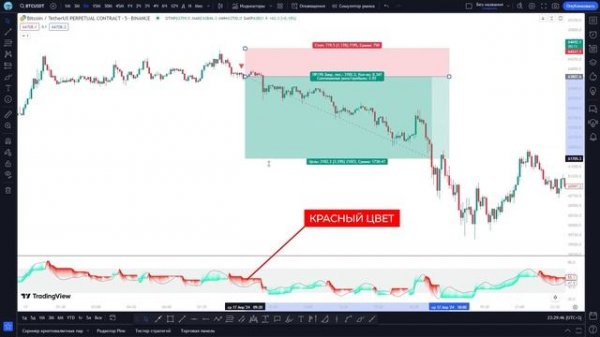 Бесплатная  СТРАТЕГИЯ ДЛЯ СКАЛЬПИНГА НА 5-15М! Торговля По Индикатору | БЫЧИЙ ТРЕНД