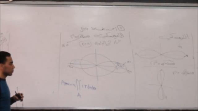 Eng. Hesham Ezz Eldean - ( Double Integral ) - Section смотреть онлайн