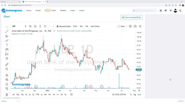 Latest Banking News: UnionBank gets BSP approval to acquire retail banking segment of Citibank смотреть онлайн