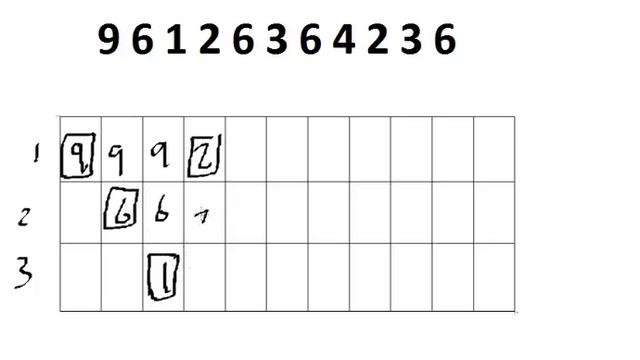 FIFO Algorithm смотреть онлайн