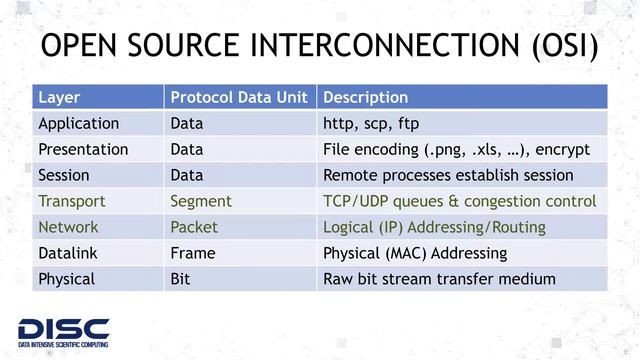 DISC LECTURE 6B Part 2 смотреть онлайн