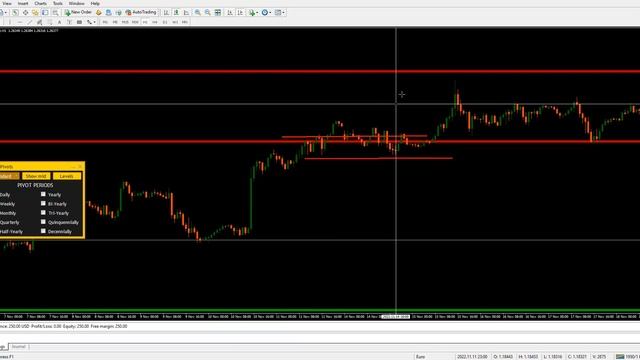 The Best Pivot Point Indicator with Smart Panel for MT4 and MT5 - Italo Pivots Indicator смотреть онлайн