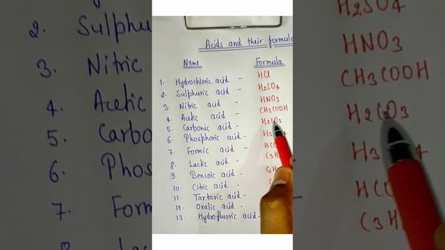 Acids and Formula / General Chemistry| Acids and Formula #chemistry #gk #science #trending #today смотреть онлайн