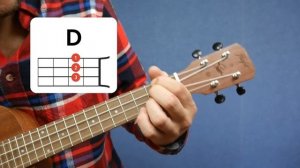 Аккорды на Укулеле: урок для начинающих   A  B  C  D  E  F  G  Am  Dm  Em