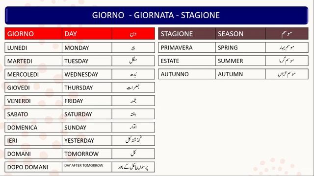 Stagione - Tempo - Giorno - In Urdu By Easy Italian Urdu - WhatsApp +393200413238 смотреть онлайн
