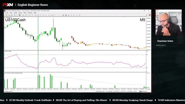 15-Minute Preview of Indicators Masterclass (April 22, 2024) - XM Live Education смотреть онлайн