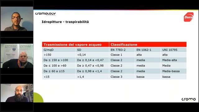 Selezione del colore e protezione delle superfici murali interne смотреть онлайн