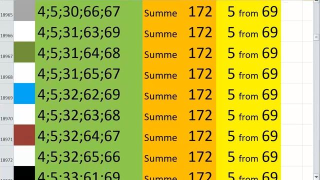 lotto combinations Powerball Jackpot 5x69 Summa 172 video 17 смотреть онлайн