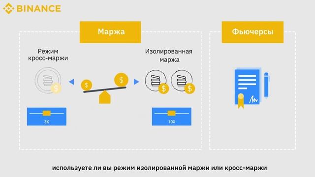 Маржинальная торговля и фьючерсы Binance смотреть онлайн