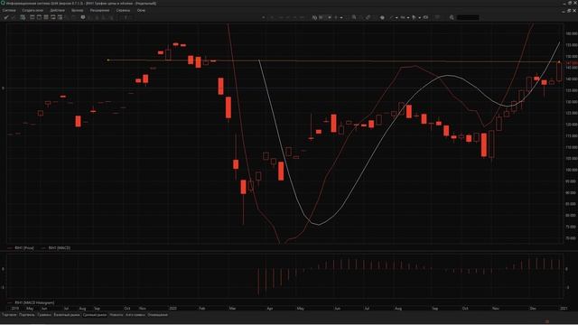 2021.01.10 Обзор фьючерсного контракта RTS-3.21 на предстоящую неделю смотреть онлайн