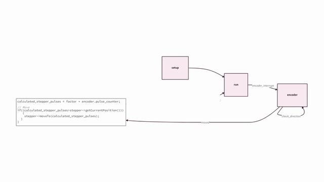 Gear Hobbing Controller with esp32 смотреть онлайн