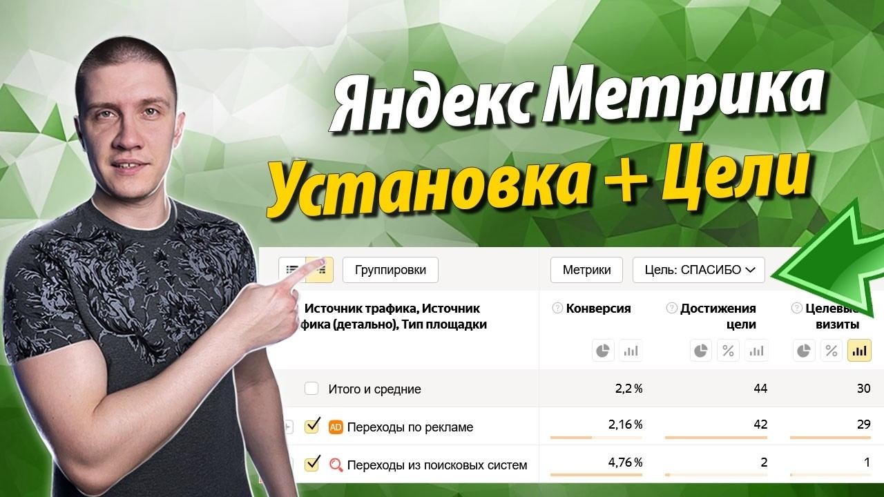 Яндекс Метрика - Подключение счетчика, настройка целей смотреть онлайн