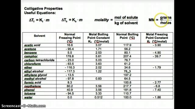 Solutions - Colligative Properties смотреть онлайн