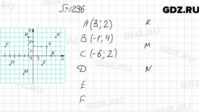 № 1296 - Математика 6 класс Мерзляк