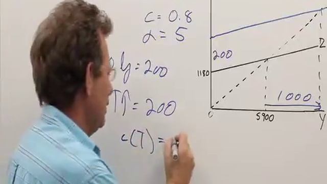 Goods market: Balanced budget multiplier смотреть онлайн