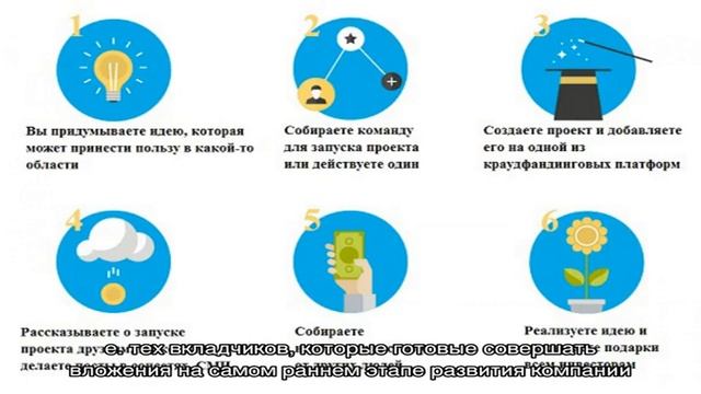 Инвестиции в стартапы в России: что это такое и как работает смотреть онлайн