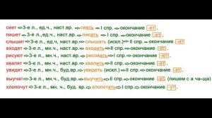 ГДЗ 4 класс, Русский язык, Упражнение. 200  Канакина В.П Горецкий В.Г Учебник, 2 часть