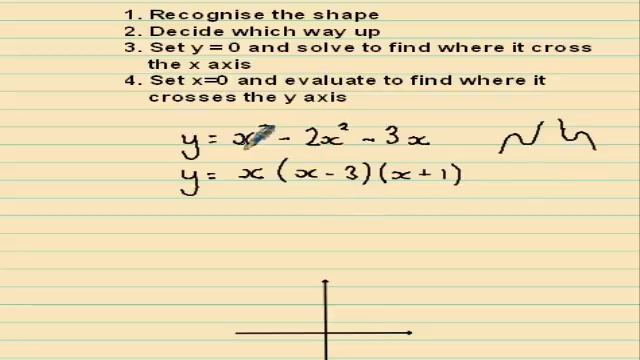 Sketch a cubic like y = x³ - 2x² - 3x смотреть онлайн