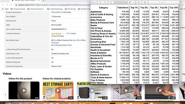 Как Распознавать Прибыльные Амазон Товары, Amazon Best Sellers Рейтинг (BSR)