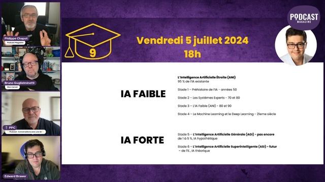 PodcastAI.com - Masterclass - Comment fonctionne l'IA ? смотреть онлайн