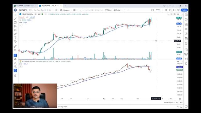 Relative Strength: How to Find Strong Stock in Weak Market: Build Your Strong Watch List with me смотреть онлайн