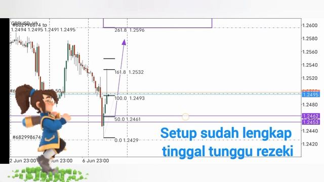 trading paling mudah dan menguntungkan tanpa indikator смотреть онлайн