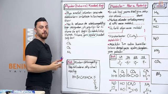 29) TYT Kimya - Kovalent Bağ - Görkem ŞAHİN 2024 смотреть онлайн