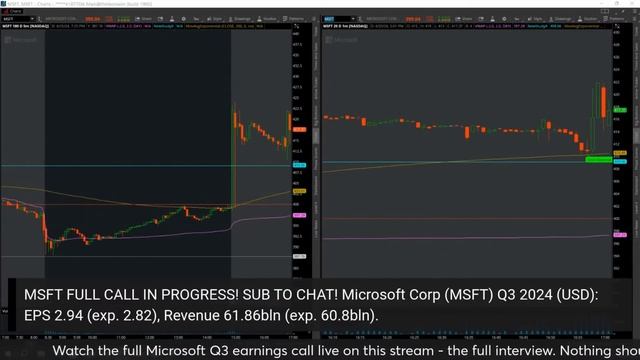 🔴WATCH LIVE: MICROSOFT (MSFT) Q3 EARNINGS CALL 5:30PM! | FULL CONFERENCE