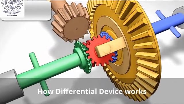 BEVEL WORM DRIVE MODEL смотреть онлайн