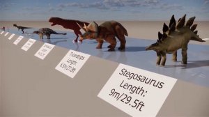 Dinosaur Size Comparison 3D