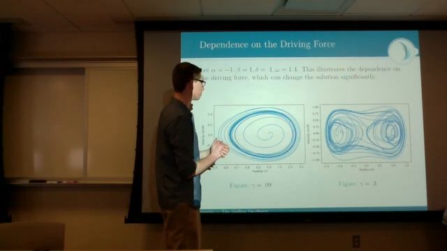 The Duffing Oscillator